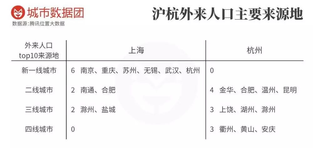 杭州人口总数_杭州每年人口增长(2)