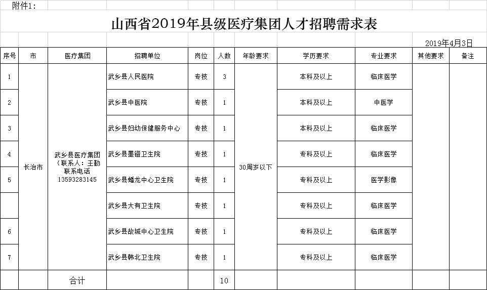 大同市2019年人口_大同广灵县2019择优选聘工作人员公告(3)