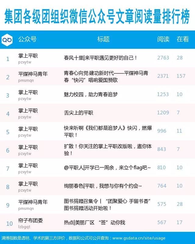 2019年团购网排行榜_...用户论文,关于2019年中国网络团购企业TOP30排行榜