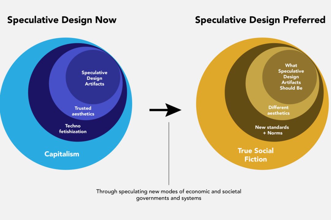 speculative design