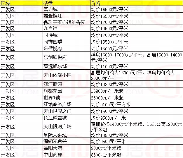 藁城区比鹿泉的gdp_刚刚,国家正式宣布 河北没买房子的恭喜了 附石家庄楼盘最新报价 好消息(2)