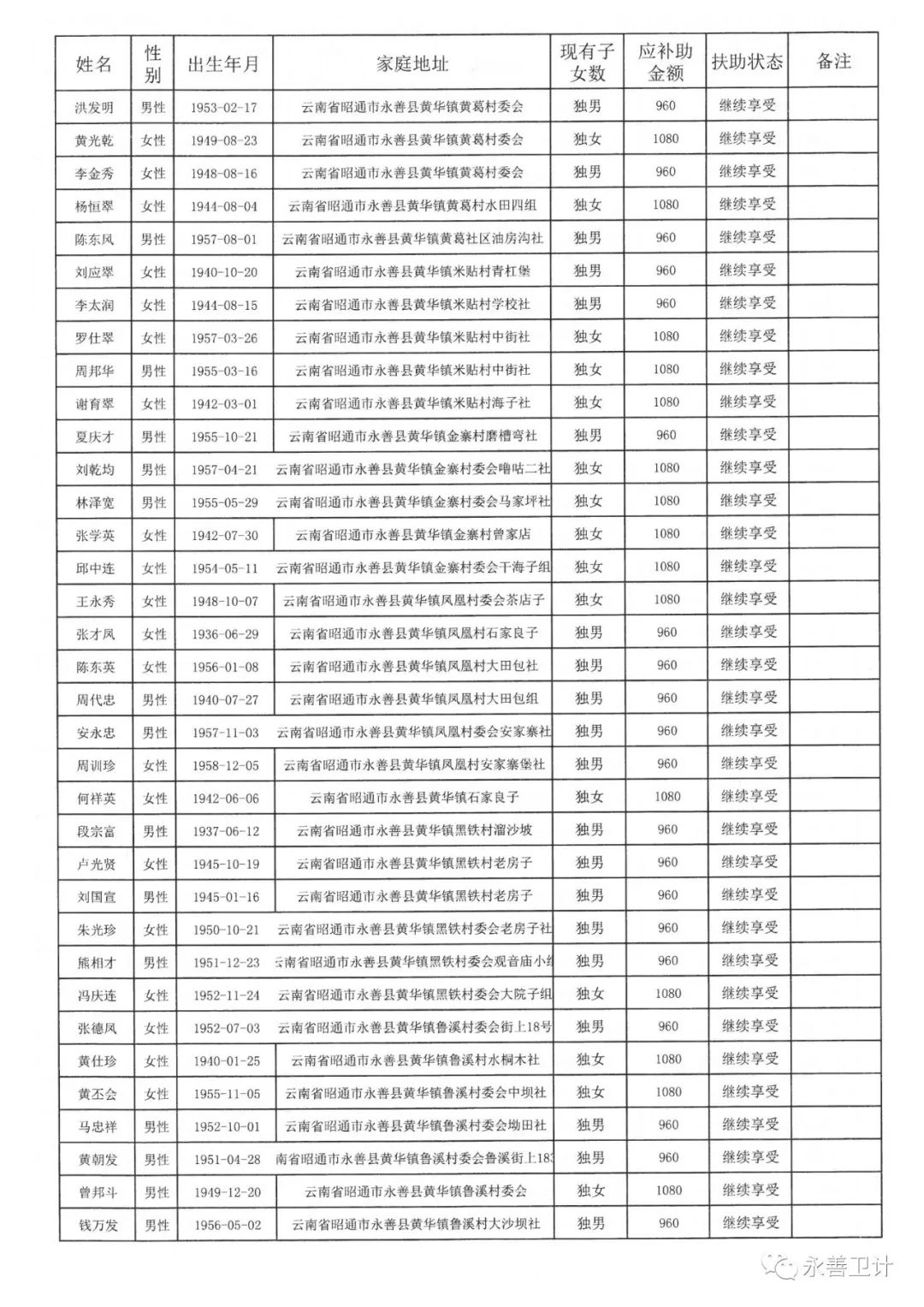 2019市第几次人口普查_...丁祖昱评楼市 2019十大地产预测