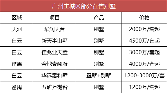 bsport体育CBD别墅二手逼近30万㎡！18套终极别墅最后机会在这(图3)