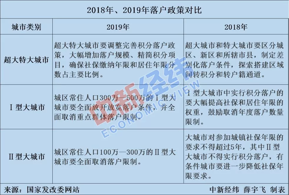 大城市为啥常住人口多于户籍_常住人口登记卡(2)