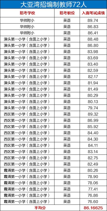 大亚湾招聘信息_大亚湾就业 大亚湾就业下载 v1.1 手机版 起点软件园(3)