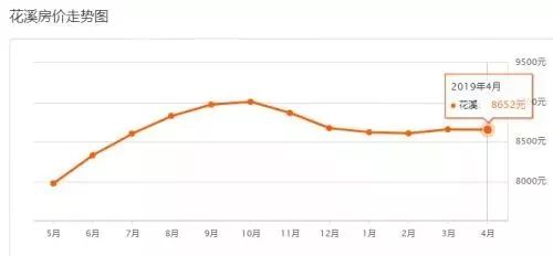 2020年花溪区gdp_2020年,花溪区GDP预计完成630亿(2)