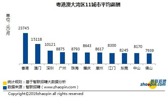 月薪二万城市人口_人口老龄化图片(2)