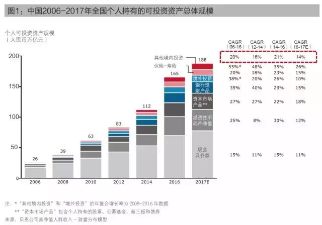 gdp增长和什么有关_中国gdp增长图(2)