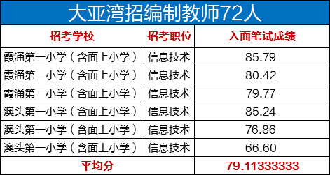 大亚湾招聘信息_大亚湾就业 大亚湾就业下载 v1.1 手机版 起点软件园