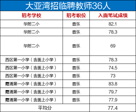 大亚湾招聘信息_大亚湾就业 大亚湾就业下载 v1.1 手机版 起点软件园(2)