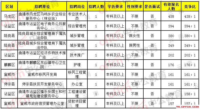 曲靖市常住人口有多少2019年_曲靖市新闻图片有公司