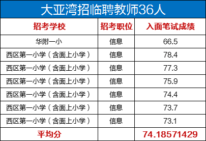 大亚湾招聘信息_大亚湾就业 大亚湾就业下载 v1.1 手机版 起点软件园(3)