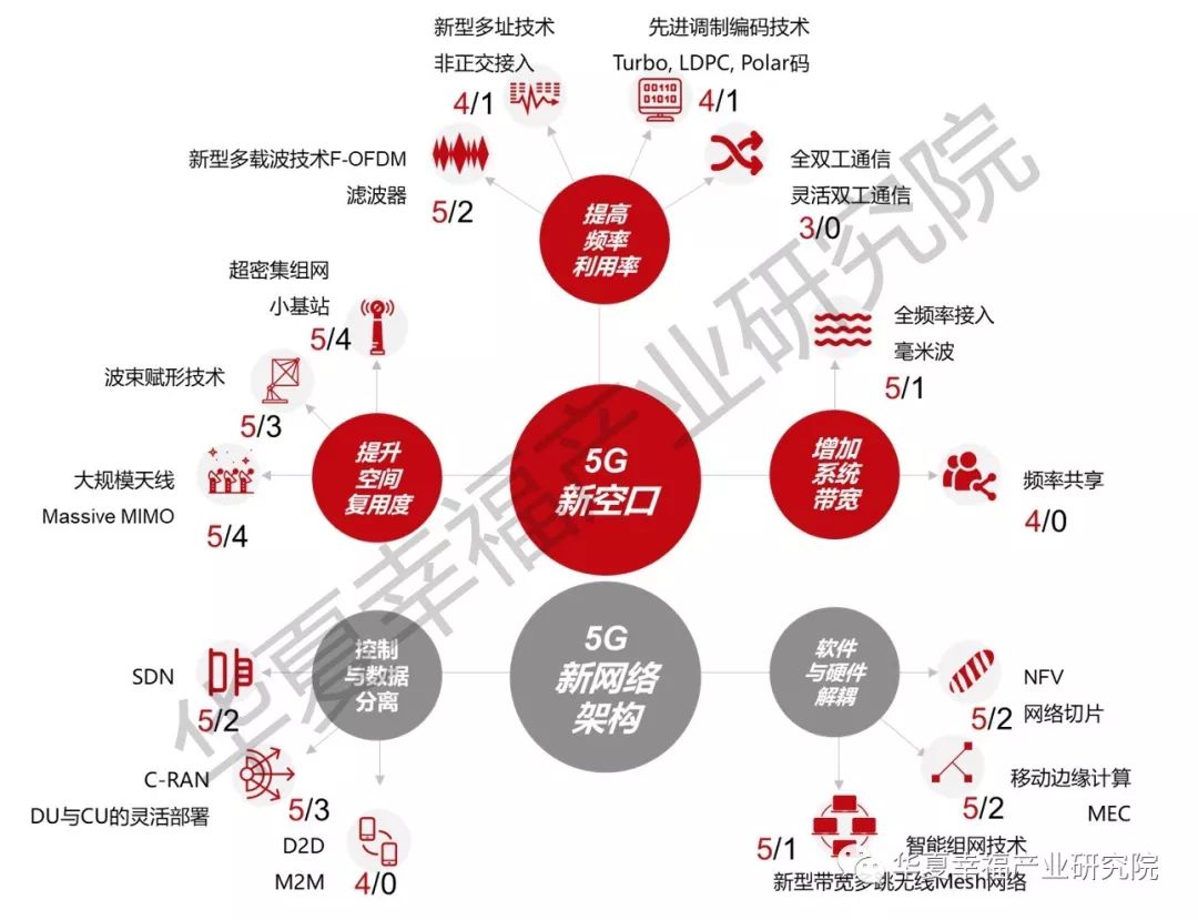 产业观察丨5g新赛道,哪些通信设备企业可能登陆科创板?