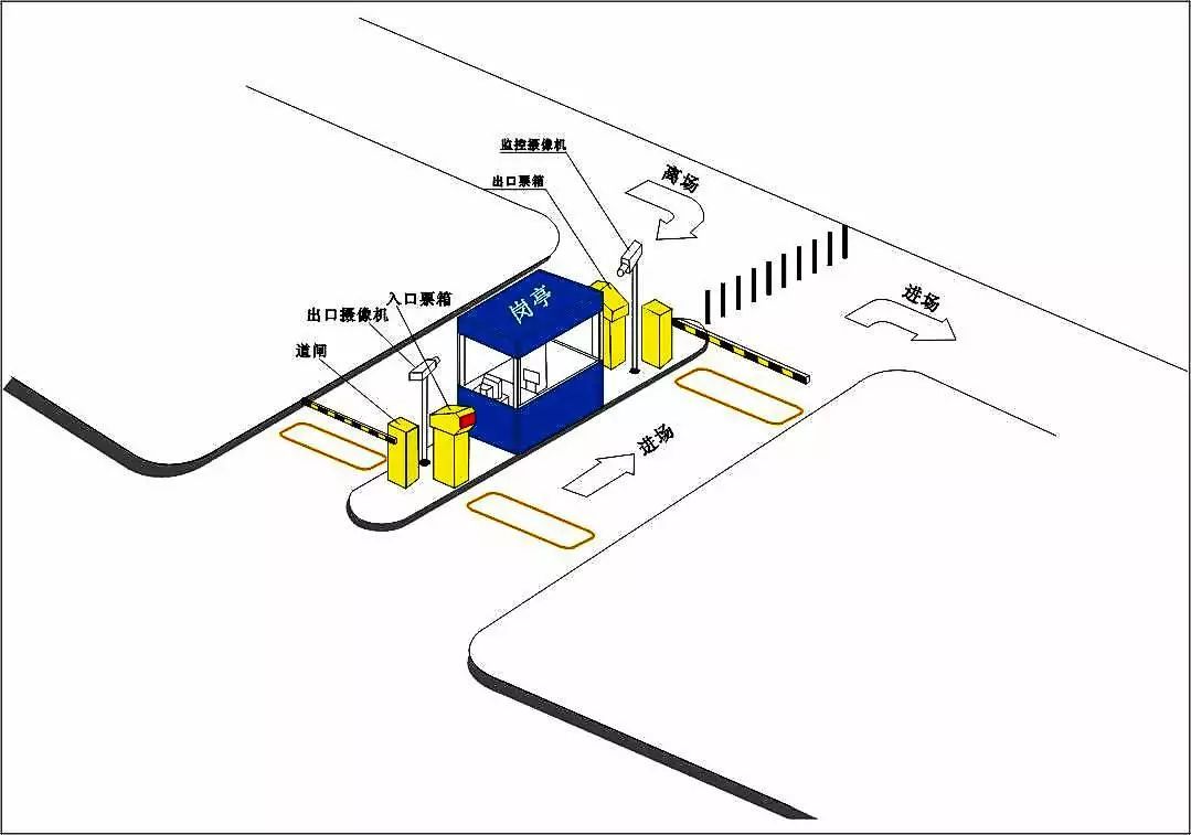 一文掌握常见停车场管理系统项目的安装布线及注意事项