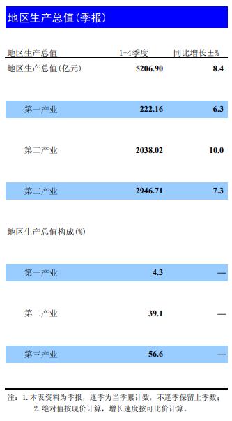 昆明市2018年经济总量_2020年昆明市统测试卷