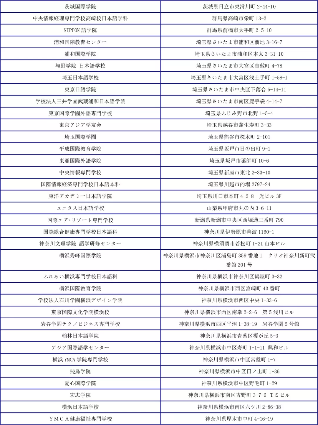 教育部认证的日本语言学校快看看你的申请的学校在不在里面 工作