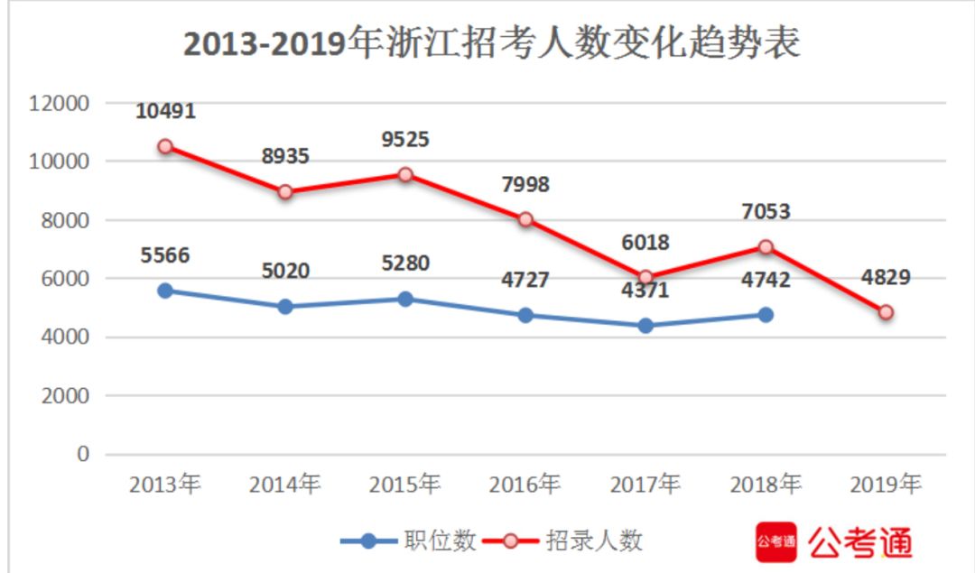 2019长兴县常住人口_长兴县检察院金晶(2)