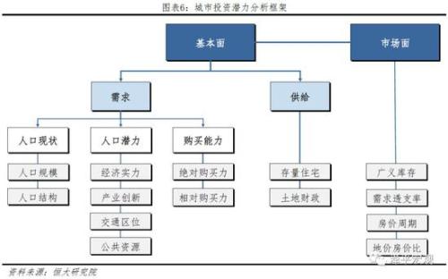 南京人口结构_南京的人口结构与人口红利简析 张辉(2)