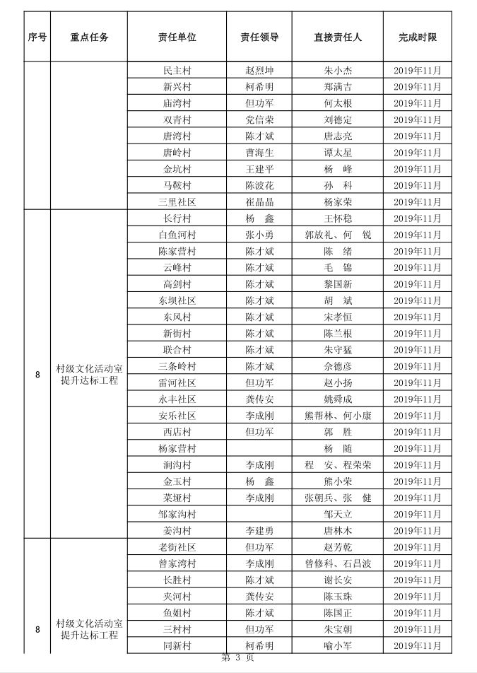 恒口示范区2019年GDp是多少_2019年中国gdp增长率