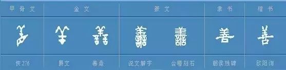 不论在甲骨文中,还是在金文,隶书,楷书中,"善"字都与羊,羊嘴有关.