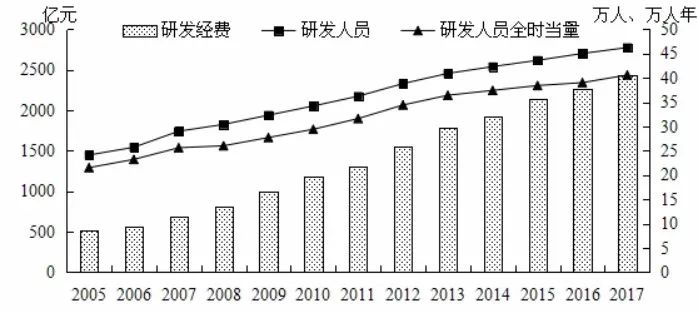 中国博士占人口比例_为什么演员翟天临能如此顺利地获得 博士头衔(3)