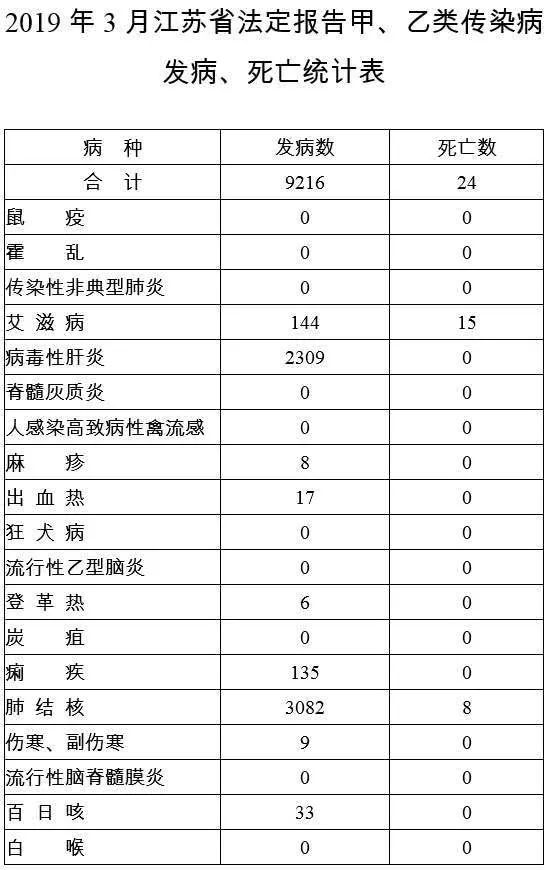 涟水人口数_淮安涟水国际机场(3)