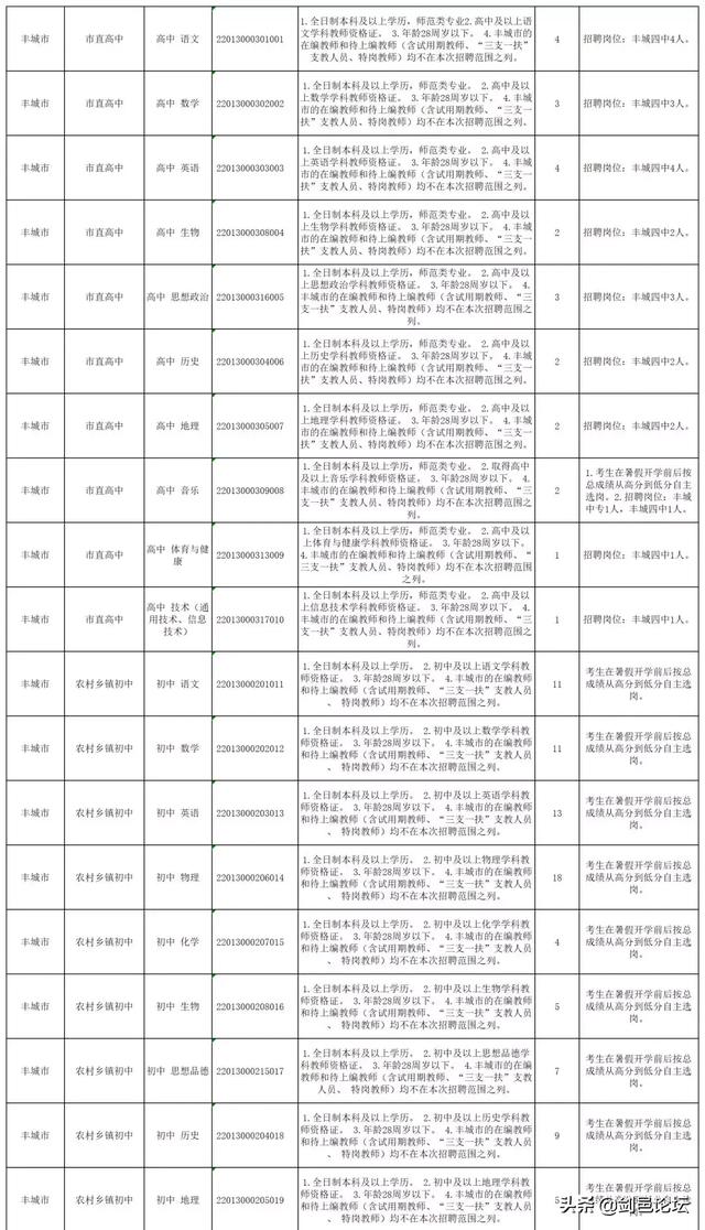 丰城多少人口_江西省人口最多的五个县级市,宜春市就有两个(2)