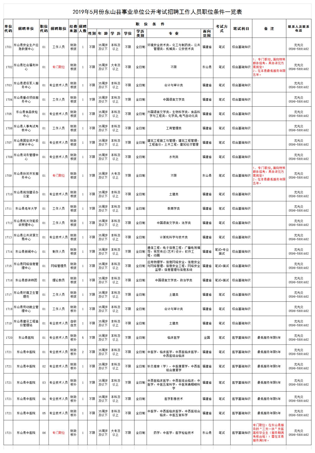 诏安人口多少_这些诏安人将获得社保补贴 看看有你认识的吗(3)