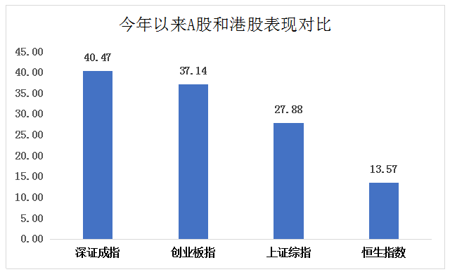 2021年深圳香港gdp(2)