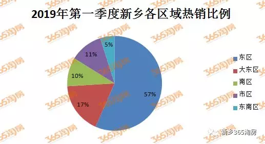 新乡市第一季度gdp_新乡,周口市与九江市,一季度的GDP排名如何