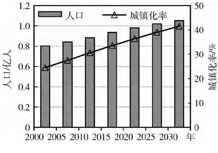 越南技术人口_越南人口(2)