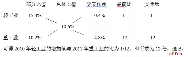 行测技巧丨学会用十字交叉法巧解题!