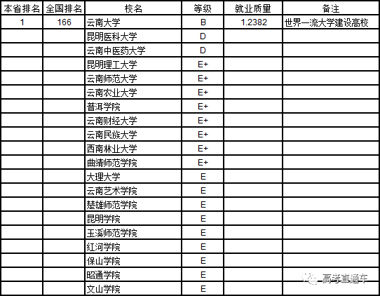 2019专科就业排行榜_惠生活电商平台诚招加盟商