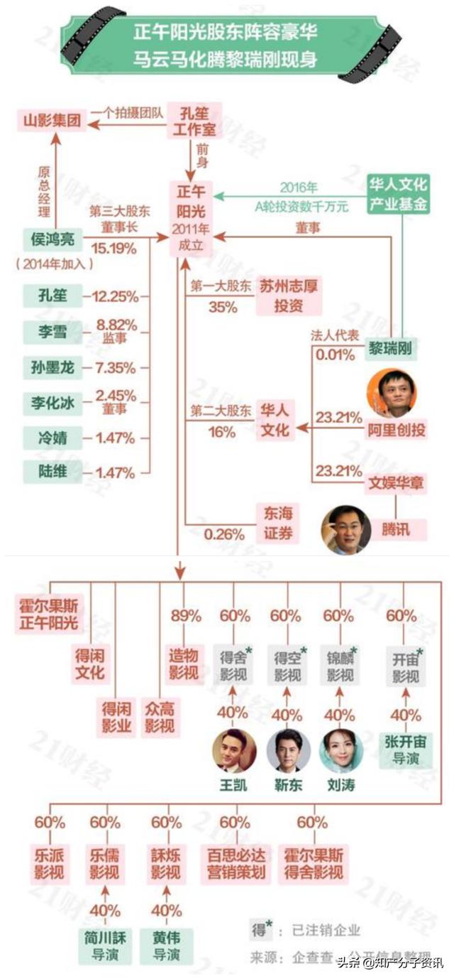 还有着独特的艺人合作模式,这些似乎让正午阳光变得非常独特,但这些