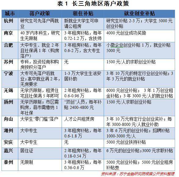 苏州 2018 常住人口_苏州市2018一季度各区市GDP 昆山增速增量双第一(2)