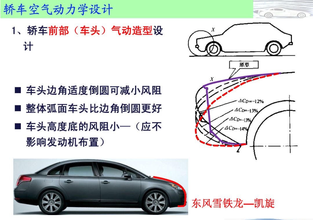 课堂汽车空气动力学设计