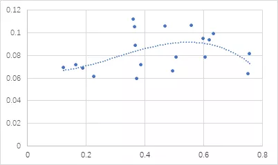 房地产与gdp关系(2)