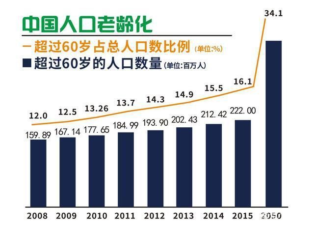 我国的人口国情_我国人口的国情是(3)