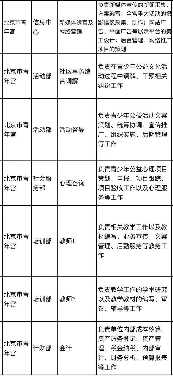 北京 人口学历_北京人口变化趋势图(3)