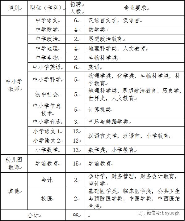 招聘指标_HR必懂 最常用的19个招聘指标