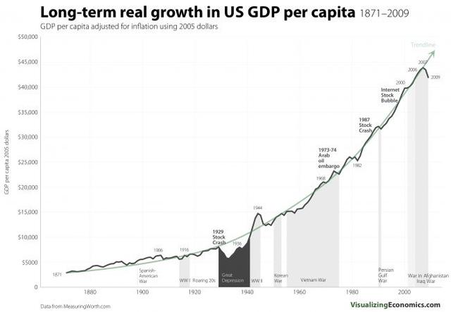 美国金融业占gdp_美国gdp构成比例图(3)