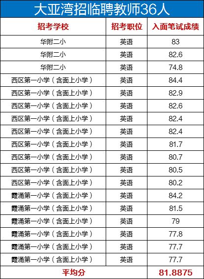 大亚湾招聘信息_大亚湾就业 大亚湾就业下载 v1.1 手机版 起点软件园(3)