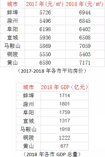 gdp大写_26个大写字母表(2)