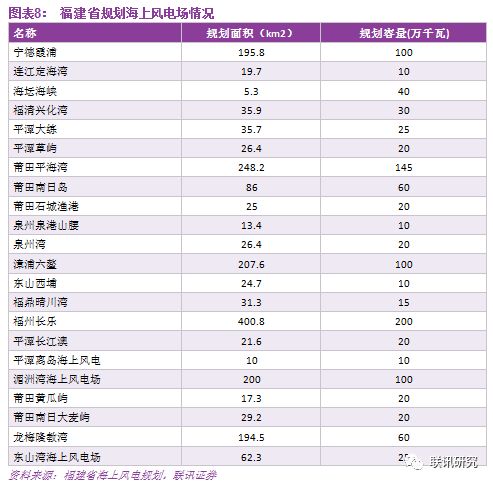 莆田gdp现状_实时(2)