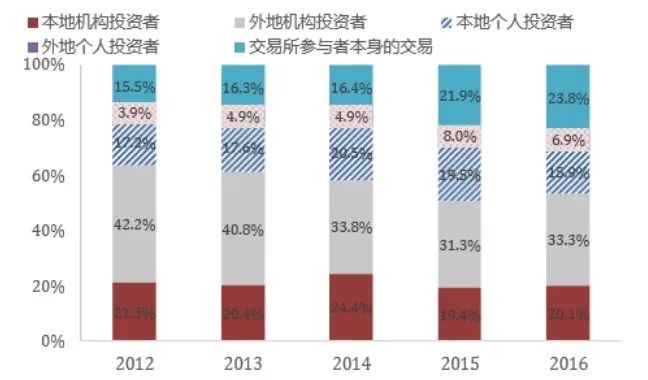 深圳gdp占比_43个投资项目涌入,柬埔寨21个经济特区直追深圳(2)