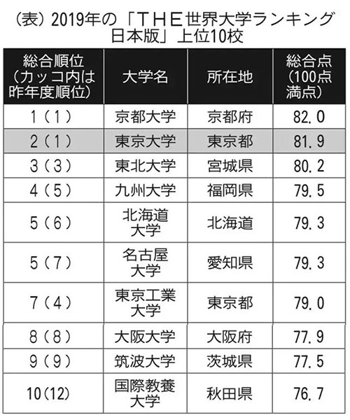 东京大学排名_东京大学