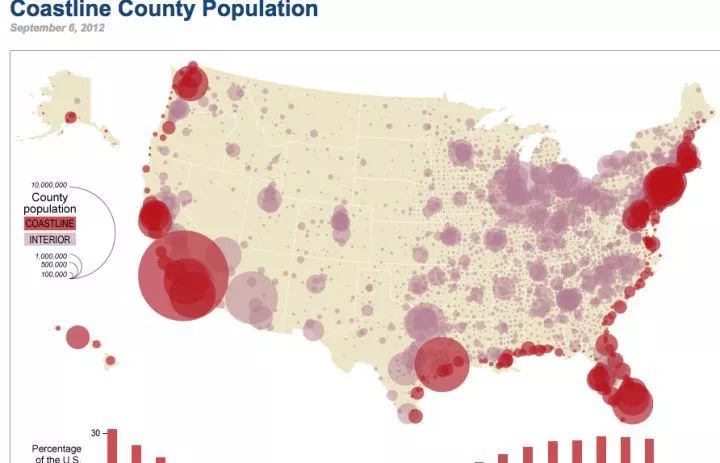 美国户籍人口城镇化_美国人口分布(3)