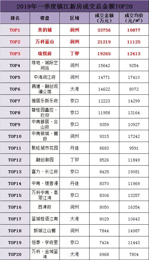 镇江市区人口有多少_2017长江国际音乐节门票多少钱在哪儿买 明星阵容曝光(3)