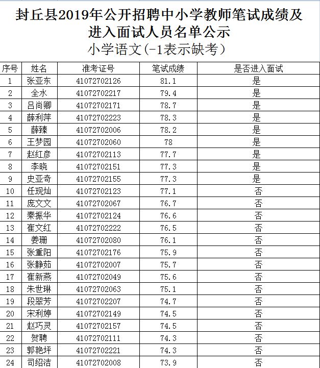 封丘县人口_封丘人快看 河南2019年被征地农民社会保障费用最低标准来了