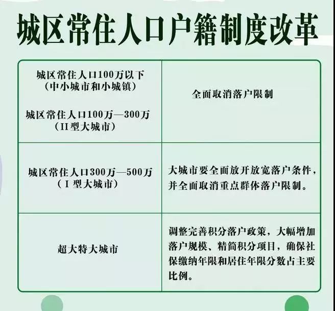 城市按人口规模可分为_为什么北京控制人口总会失败 大象公会(2)